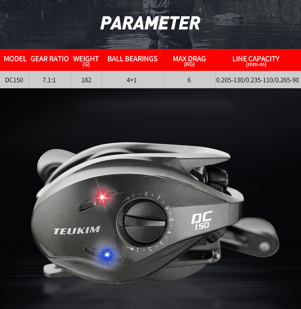بكرة صيد رقمية التحكم، بكرة صي - مراجعة Spincast Reel وسعره